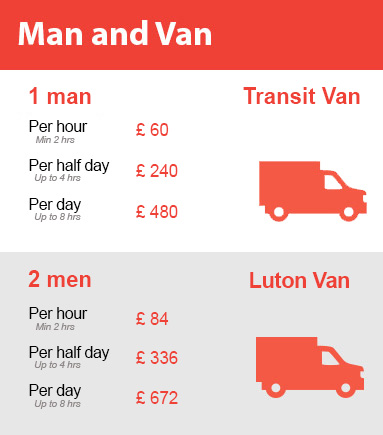 Amazing Prices on Man and Van Services in Beckenham